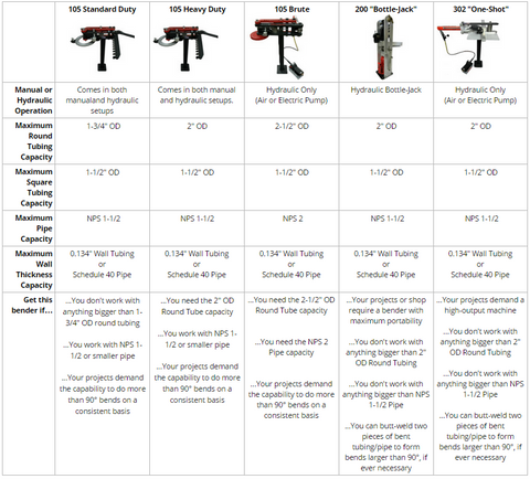Compare Pro-Tools Bender Models: Which bender is right for me?