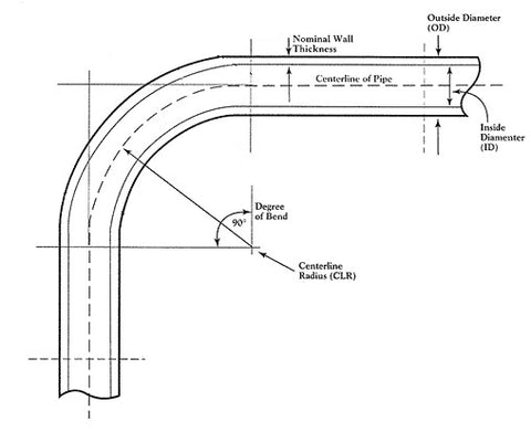 Tube and Pipe Bending Basics Explained